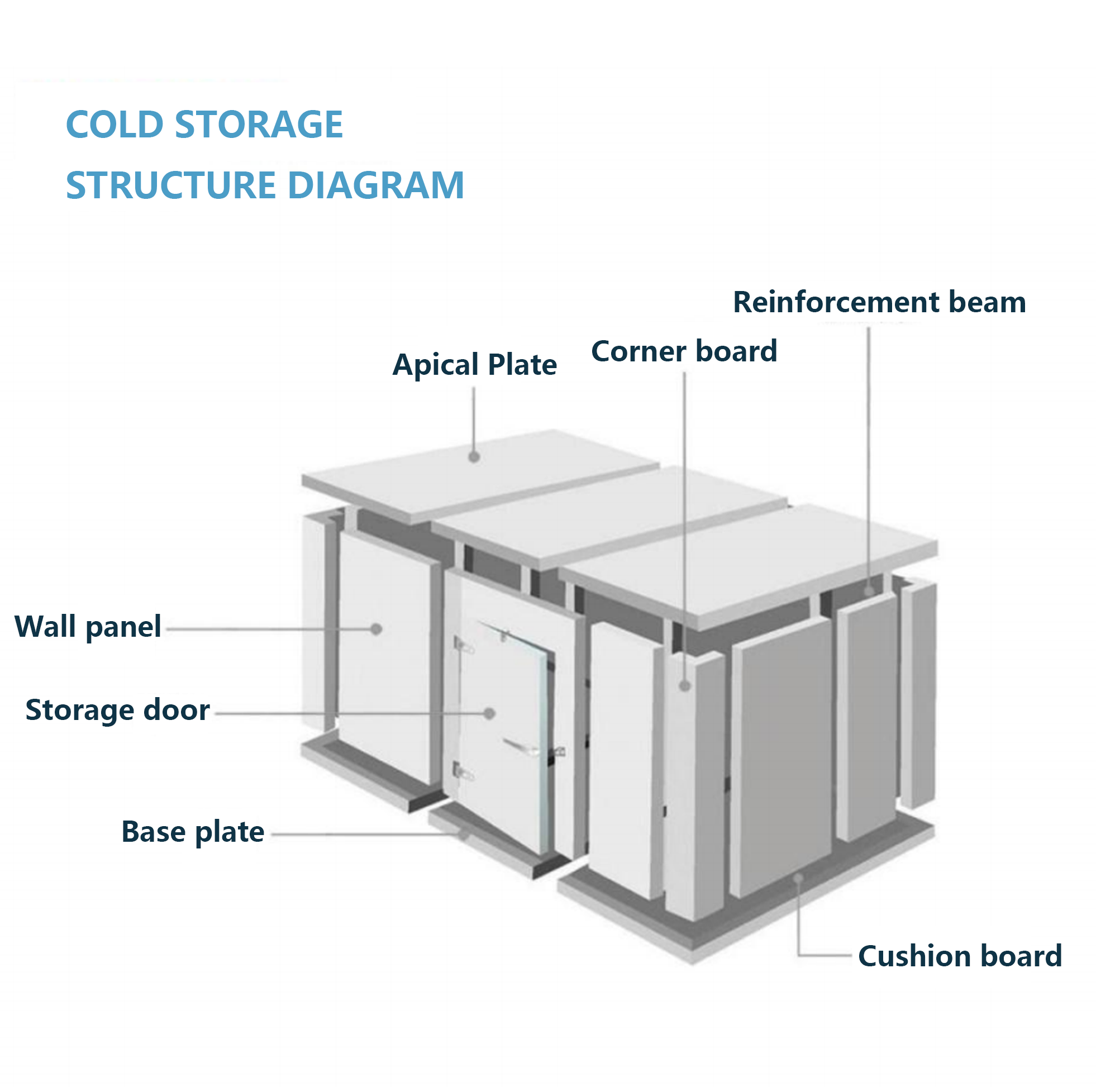 Personnalisation du stockage frigorifique